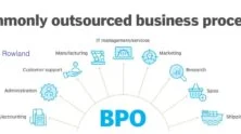 What is Business Process Outsourcing?